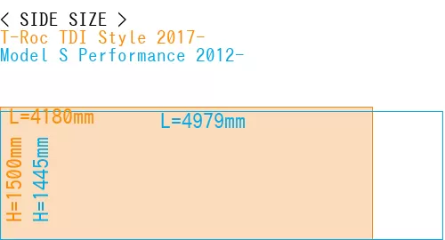 #T-Roc TDI Style 2017- + Model S Performance 2012-